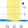 The Narrows, Harris tide chart for Thursday, January 8, 2026