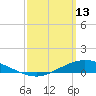 The Narrows, Harris tide chart for Friday, March 13, 2026