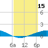 The Narrows, Harris tide chart for Sunday, March 15, 2026