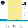 The Narrows, Harris tide chart for Wednesday, March 18, 2026