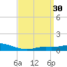 The Narrows, Harris tide chart for Monday, March 30, 2026