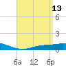 The Narrows, Harris tide chart for Monday, April 13, 2026