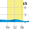 The Narrows, Harris tide chart for Wednesday, April 15, 2026