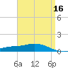 The Narrows, Harris tide chart for Thursday, April 16, 2026