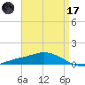 The Narrows, Harris tide chart for Friday, April 17, 2026