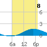 The Narrows, Harris tide chart for Wednesday, April 8, 2026