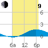 The Narrows, Harris tide chart for Thursday, April 9, 2026