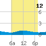 The Narrows, Harris tide chart for Tuesday, May 12, 2026