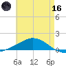 The Narrows, Harris tide chart for Saturday, May 16, 2026