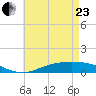 The Narrows, Harris tide chart for Saturday, May 23, 2026