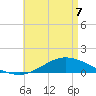 The Narrows, Harris tide chart for Thursday, May 7, 2026