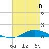 The Narrows, Harris tide chart for Friday, May 8, 2026