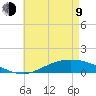The Narrows, Harris tide chart for Saturday, May 9, 2026