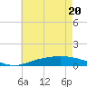 The Narrows, Harris tide chart for Saturday, June 20, 2026