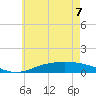 The Narrows, Harris tide chart for Sunday, June 7, 2026
