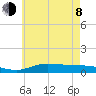The Narrows, Harris tide chart for Monday, June 8, 2026