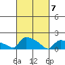 Hartford tide chart for Sunday, March 7, 2021