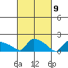 Hartford tide chart for Tuesday, March 9, 2021