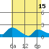 Hartford tide chart for Saturday, May 15, 2021