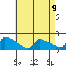 Hartford tide chart for Sunday, May 9, 2021