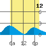 Hartford tide chart for Saturday, June 12, 2021