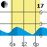 Hartford tide chart for Thursday, June 17, 2021