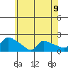 Hartford tide chart for Wednesday, June 9, 2021