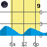 Hartford tide chart for Friday, July 9, 2021