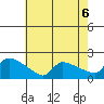 Hartford tide chart for Friday, August 6, 2021