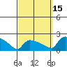 Hartford tide chart for Wednesday, September 15, 2021