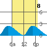 Hartford tide chart for Wednesday, September 8, 2021