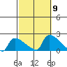 Hartford tide chart for Saturday, October 9, 2021