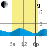 Hartford tide chart for Saturday, April 9, 2022