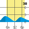 Hartford tide chart for Thursday, June 30, 2022