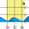 Hartford tide chart for Thursday, June 9, 2022