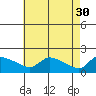 Hartford tide chart for Sunday, April 30, 2023