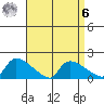 Hartford tide chart for Thursday, April 6, 2023