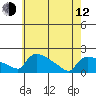 Hartford tide chart for Friday, May 12, 2023
