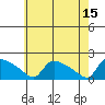 Hartford tide chart for Monday, May 15, 2023