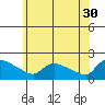 Hartford tide chart for Tuesday, May 30, 2023