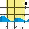 Hartford tide chart for Friday, June 16, 2023
