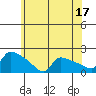 Hartford tide chart for Saturday, June 17, 2023