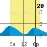Hartford tide chart for Tuesday, June 20, 2023