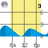 Hartford tide chart for Saturday, June 3, 2023