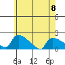 Hartford tide chart for Thursday, June 8, 2023