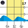 Hartford tide chart for Monday, July 17, 2023