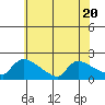 Hartford tide chart for Thursday, July 20, 2023