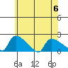 Hartford tide chart for Thursday, July 6, 2023
