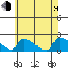 Hartford tide chart for Sunday, July 9, 2023