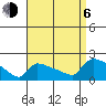 Hartford tide chart for Wednesday, September 6, 2023